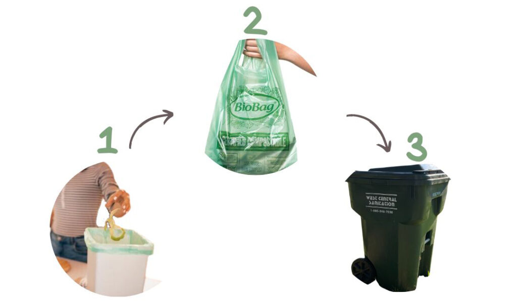 Graphic showing 3 steps to composting.